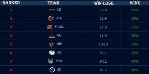 CSGO Perfecto：NaVi和FaZe之间的差距非常小